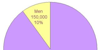 Statistics infographic : May is Lupus Awareness Month and National Women’s Health Week starts May 8th