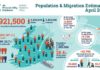 Statistics infographic : People and Society – CSO – Central Statistics Office