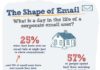 Statistics infographic : Psychological Email Statistics