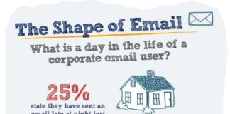 Statistics infographic : Psychological Email Statistics