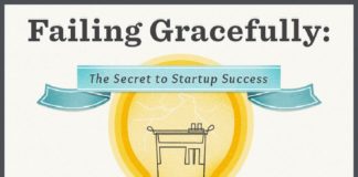Statistics infographic : STARTUPS – “The Secret of Startup Success Infographic”.