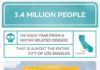 Statistics infographic : Share & Spread the Word: More than 3.4 million people die each year from water, …