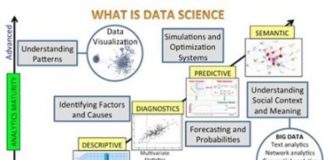 Statistics infographic : #Statistics #Analytics #StudyGuide #DataScience #BestBooks