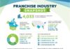 Statistics infographic : Statistics infographic : Custom data visualization infographic design for non-profit organization, The Co…