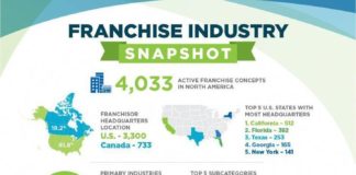 Statistics infographic : Statistics infographic : Custom data visualization infographic design for non-profit organization, The Co…