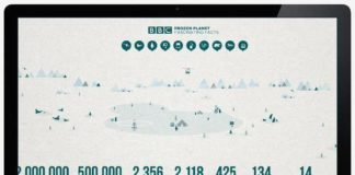 Statistics infographic : Statistics infographic : Infographics Timeline #InfographicsExamples #InfographicsStatistics