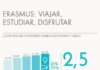 Statistics infographic : Statistics infographic : Universidad Erasmus statistics (INFOGRAPHIC)