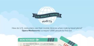 Statistics infographic : Surprising Statistics Around Mobile Bookings for Small Hotels