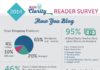 Business infographic : 2014 Blog Clarity Survey Results