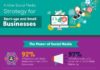 Business infographic : A Killer Social Media Marketing Strategy for Small Business & Startups Infographic