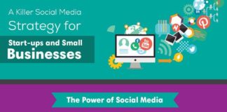 Business infographic : A Killer Social Media Marketing Strategy for Small Business & Startups Infographic