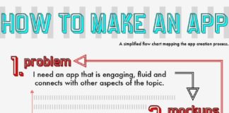 Business infographic : Business infographic : My creative process. www.leorwatson.com