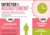 Business infographic : Mener un entretien de #recrutement efficace ! …