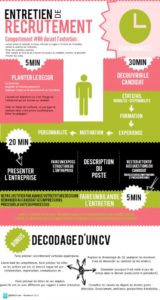 Business Infographic : Mener Un Entretien De #recrutement Efficace ...