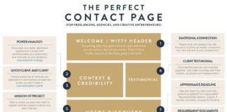 Business infographic : Perfect Contact Page Infographic || #website #contactpage #creativebusiness #cre…