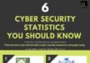 Business infographic : Statistics infographic : Infographic: 6 cyber security statistics you should know