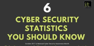 Business infographic : Statistics infographic : Infographic: 6 cyber security statistics you should know