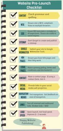 Business Infographic : Website Pre-Launch Checklist: Everything You ...