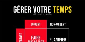 Business infographic : agner du temps et gérer votre temps plus efficacement en utilisant ce schéma !…