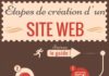 Business infographic : créer un site internet – infographie