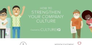 Management : 6 Steps to Strengthening Company Culture (Infographic)