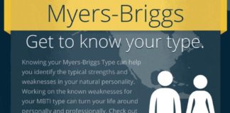 Management : FINALLY! A Checklist for Social Media Marketing that Actually Helps