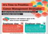 Management : Management : A survey conducted in 2013 to explore career management strategies, employee rew…
