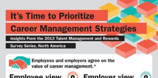 Management : Management : A survey conducted in 2013 to explore career management strategies, employee rew…