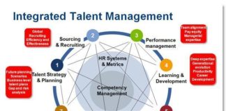 Management : Management : Management : Integrated Talent Management