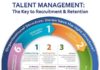 Management : Management : Management : #Talent #Management: De sleutel tot #Recruitment en het behoud van …