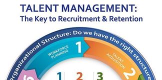 Management : Management : Management : #Talent #Management: De sleutel tot #Recruitment en het behoud van …