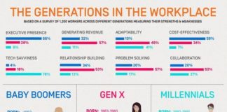 Management : Management : Twitter