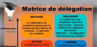 Management : Managers 10 outils incontournables