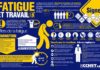 Management : Notre document infographique indique les signes dénotant un état de fatigue, e…
