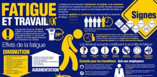 Management : Notre document infographique indique les signes dénotant un état de fatigue, e…