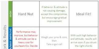 Management : Performance metrics 1