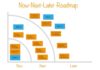 Management : Tips for Agile Product Roadmaps & Product Roadmap Examples