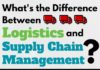 Management : supplychaingamech…