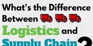 Management : supplychaingamech…