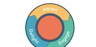 Marketing strategies : How I Learned HubSpot From Scratch in 30 Days