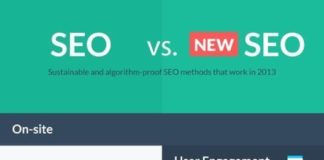 Marketing strategies : How SEO Tactics Have Changed And What You Should Be Doing