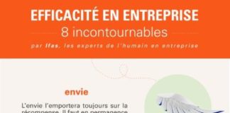 Marketing strategies : Les 8 clés de l’efficacité en entreprise
