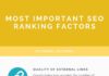 Marketing strategies : MOST IMPORTANT #SEO RANKING FACTORS