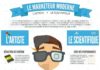Marketing strategies : Qualités et Compétences du Webmarketeur moderne : l’Artiste VS le Scientifique