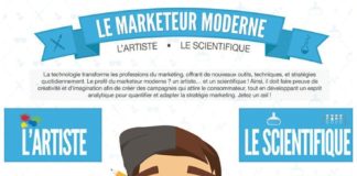 Marketing strategies : Qualités et Compétences du Webmarketeur moderne : l’Artiste VS le Scientifique