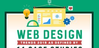 Marketing strategies : The 14 Most Important Web Design Features Your Business Needs in 2019