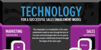 Marketing strategies : Tous les outils pour faire de l’Inbound Marketing