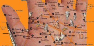 Medical infographic : How to Relieve Pain Using Pressure Points