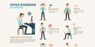 Medical infographic : Medical infographic : Flat illustration of office syndrome. Medical Infographic. $5.00