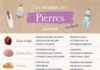 Medical infographic : Medical infographic : Medical infographic infographie-bienfaits des pierres et des minéraux Info